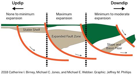 A Spatially Resolved Thermodynamic Assessment of Geothermal Powered ...