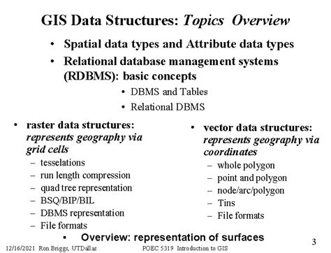 Image result for Data Structures Maps