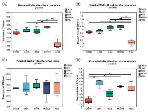Effect of Mixed Lactiplantibacillus plantarum- and Bacillus subtilis ...