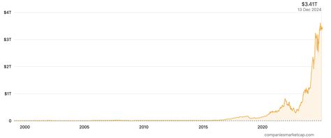 Nvidia Archives - SimTrade blog