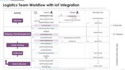 Image result for Fragmented Operations