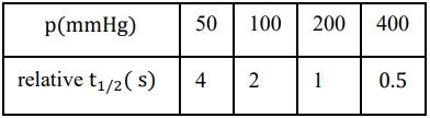 Methods of Determining Reaction Order - Overview, Structure, Properties ...