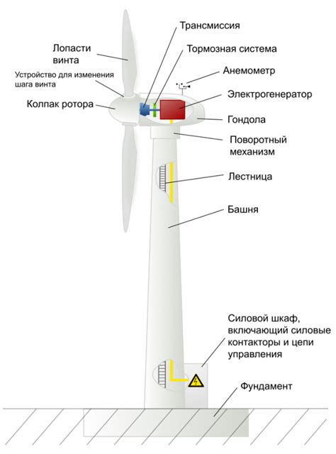Ветрогенератор для частного дома [Цены, Рейтинг лучших] 2019