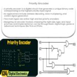Priority encoder Design and Implementation 的图像结果