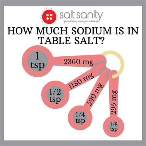 Salt Grain Size Chart at Mauricio Maya blog