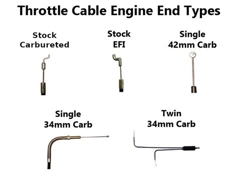 Image result for Adjustable Throttle Cable