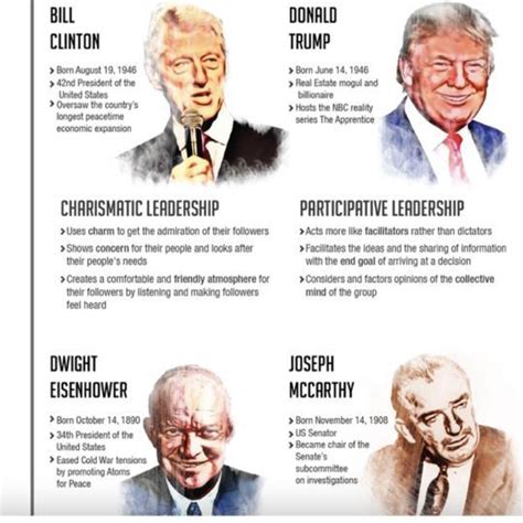 Please collect information about 5 great leaders - Brainly.in
