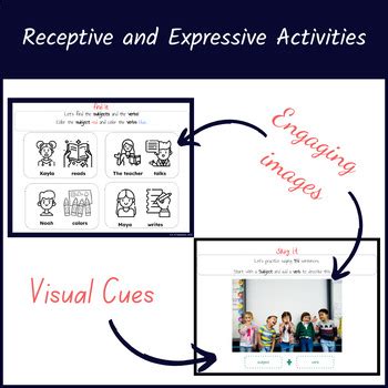 Image result for Syntax in Language
