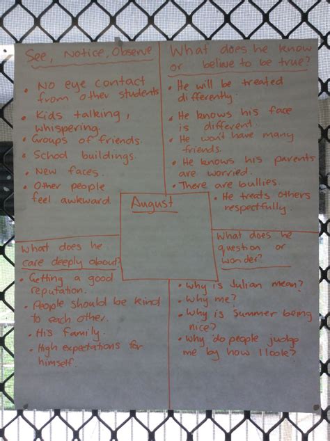 Image result for Step Inside Learning