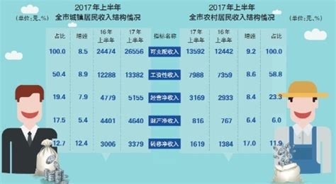 2023温州最低工资标准是多少钱一个月