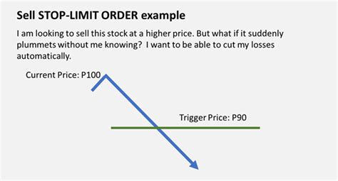 Image result for Stop Limit Order Sell Example Coinbase Pro