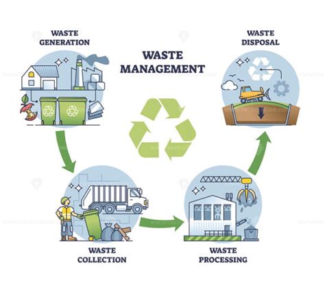 Image result for Solid Waste Recycling