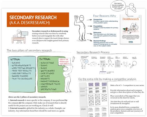 Secondary Desk Research