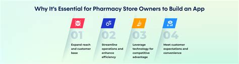 How Do I Build an Online Pharmacy App - A Detailed Guide | EMedStore Blog
