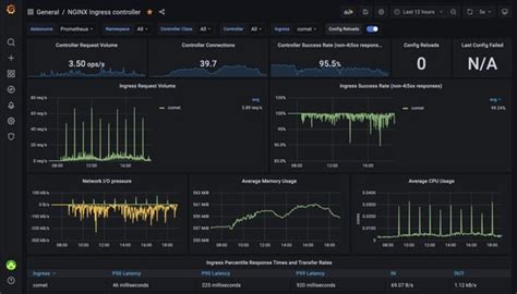 Image result for Monitoring Conference Promethues