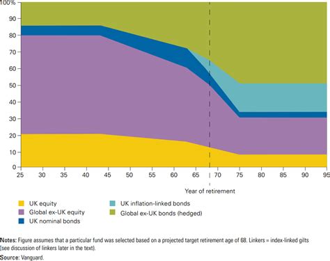 Vanguard Target Retirement Fund Review
