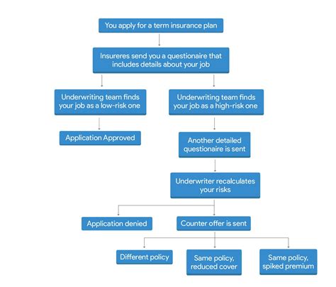 Important Factors to Consider When Purchasing Term Insurance