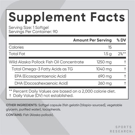 Buy Sports Research® Omega-3 Fish Oil 1250 - Triple Strength Fish Oil ...