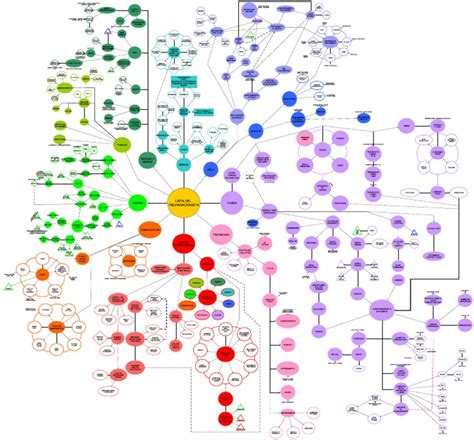 Image result for Skill Tree Node Editor