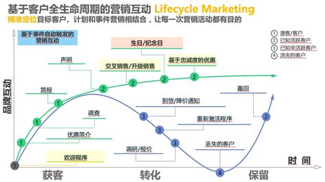 云账户公司到底做什么的呀，为什么会有企业使用他们？ - 知乎