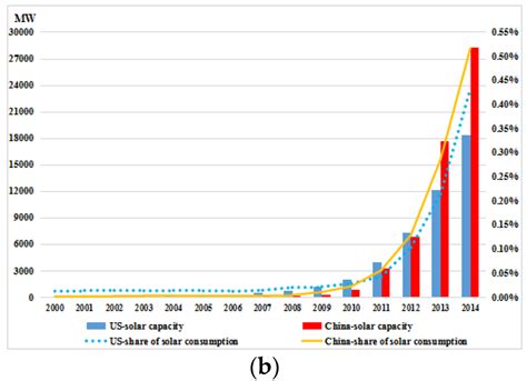 Energy Conservation and Emissions Reduction in China’s Power Sector ...