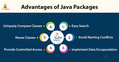 Image result for TN Java Packages