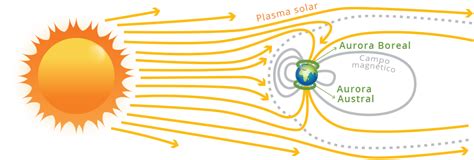 Image result for Aurora Tech