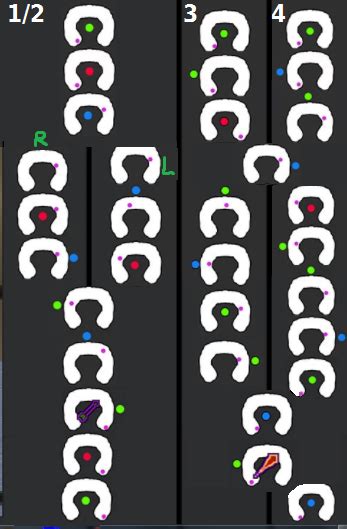 Image result for Zulrah Phase Chart
