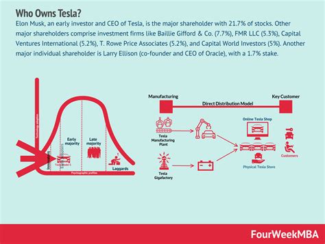 Tesla Business Model 的图像结果