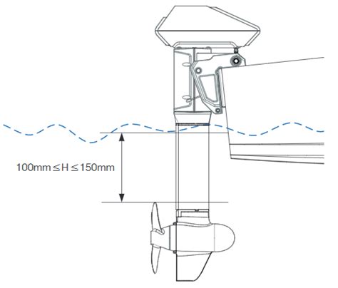 Outboard Motor Height Setup 的图像结果