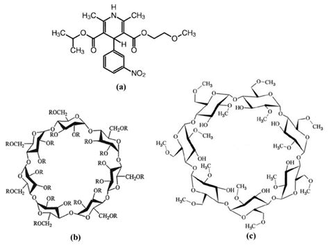 Manufacturing and Assessing the New Orally Disintegrating Tablets ...