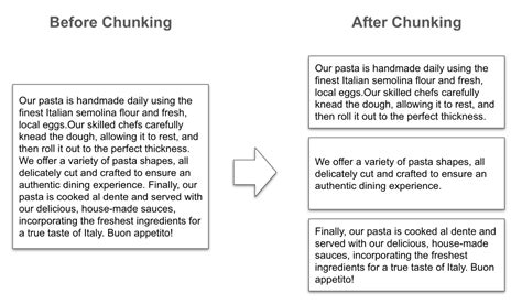 Vector Embedding Simple Example 的图像结果