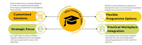 Image result for Graduate Programme Path