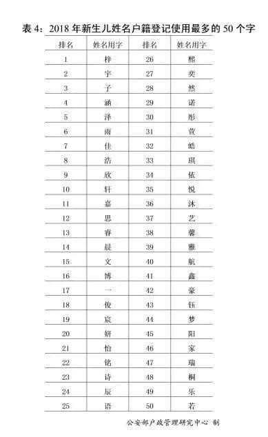 2020年全国姓名报告出炉 这些名字新生儿使用最多_央广网