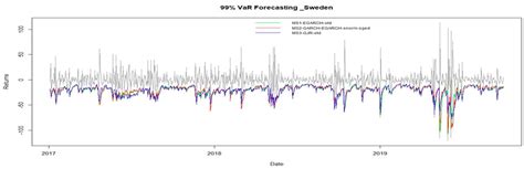 Forecasting Volatility of the Nordic Electricity Market an Application ...