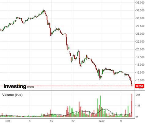Eros Tanks 31% in the US on More Uncertainty of How Many Movies They’ve ...