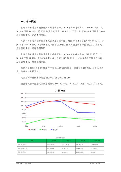 【图解季报】龙韵股份：2022年前三季度归母净利润为-3676万元，同比延续亏损态势 _ 东方财富网