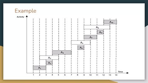 Image result for Activity Selection Problem Example
