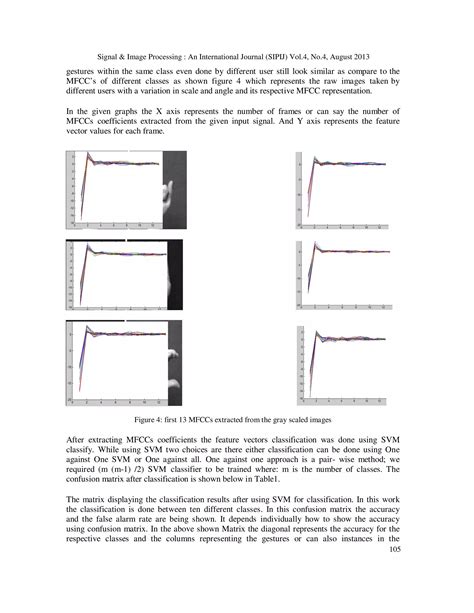 Image result for Mfcc Feature Python