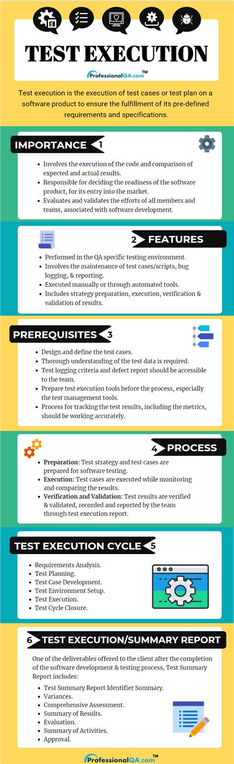 Testing Different Execution Methods 的图像结果