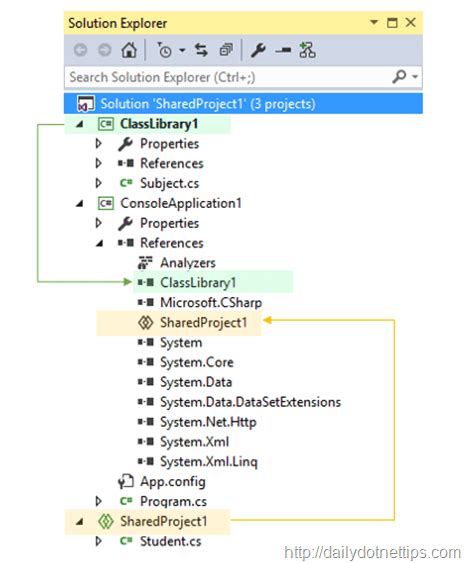 Image result for Visual Studio Add Class Library to Project