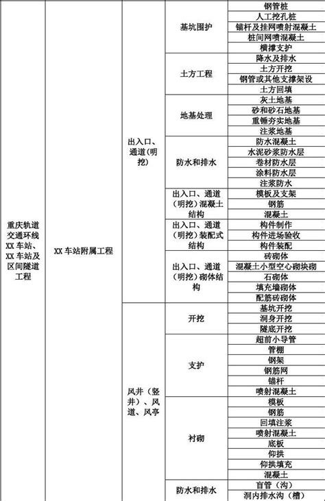 区间隧道工程分部分项划分_文档之家