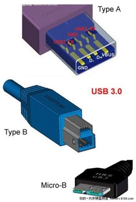 电脑中USB2.0接口和USB3.0接口有什么区别？ - IT技术资料分享