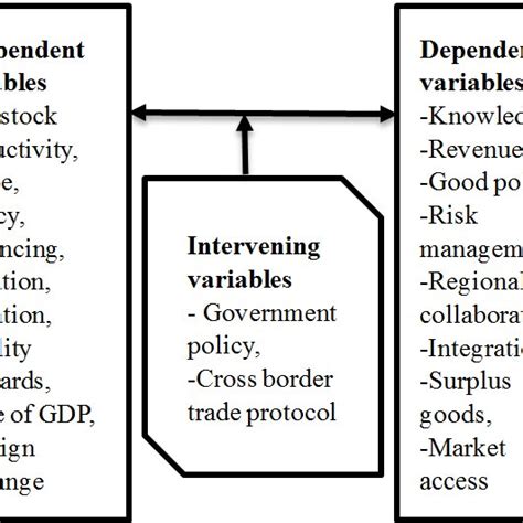 Image result for Conceptual Framework Paragraph Example