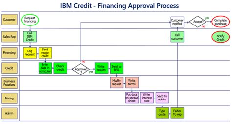Image result for Parallel vs Sequential Processing