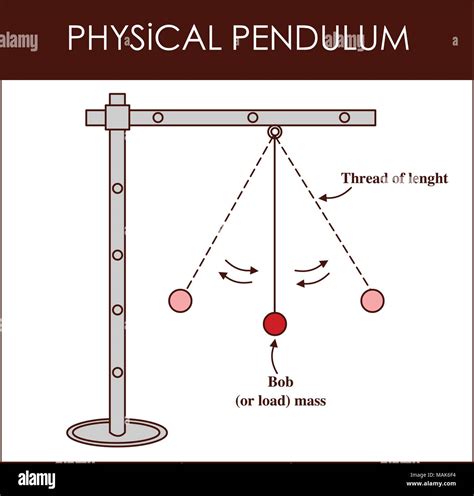 Pendulum Window 的图像结果
