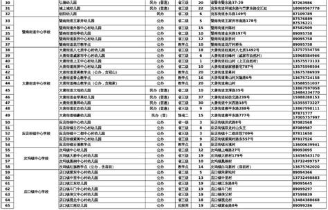 最新！诸暨幼儿园小班，剩余学位公布！_澎湃号·政务_澎湃新闻-The Paper