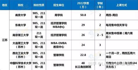 2023年四川农业大学学费一年多少钱（附各专业收费标准一览表）