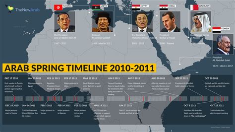 The Arab Spring continues: An Interactive Timeline