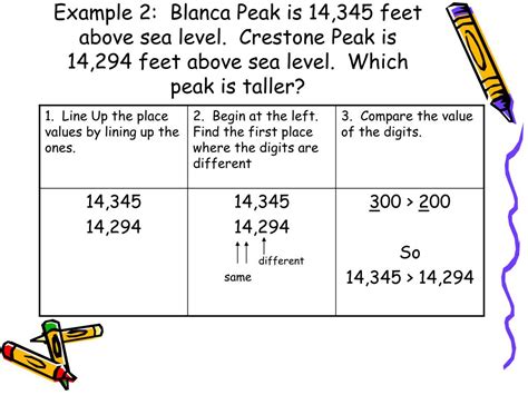 Image result for Comparing and Ordering Whole Numbers